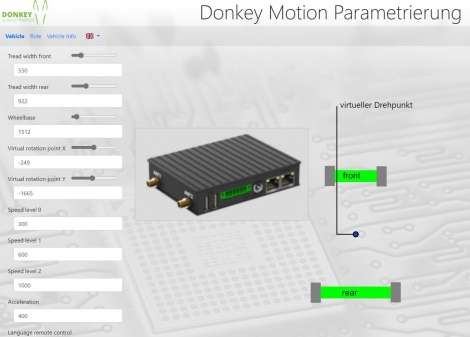 HMI Parametrisation Unit